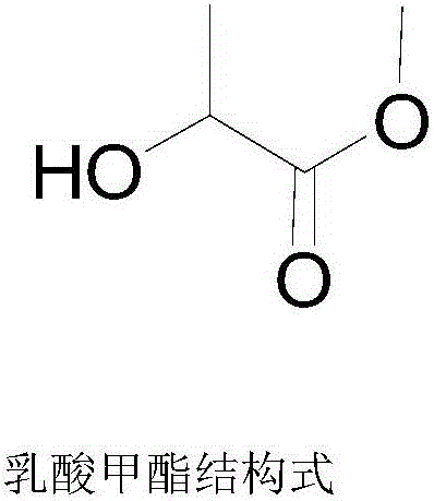 Method for preparing methyl lactate through supported nickel oxide catalyzed monosaccharide conversion in near critical methanol medium