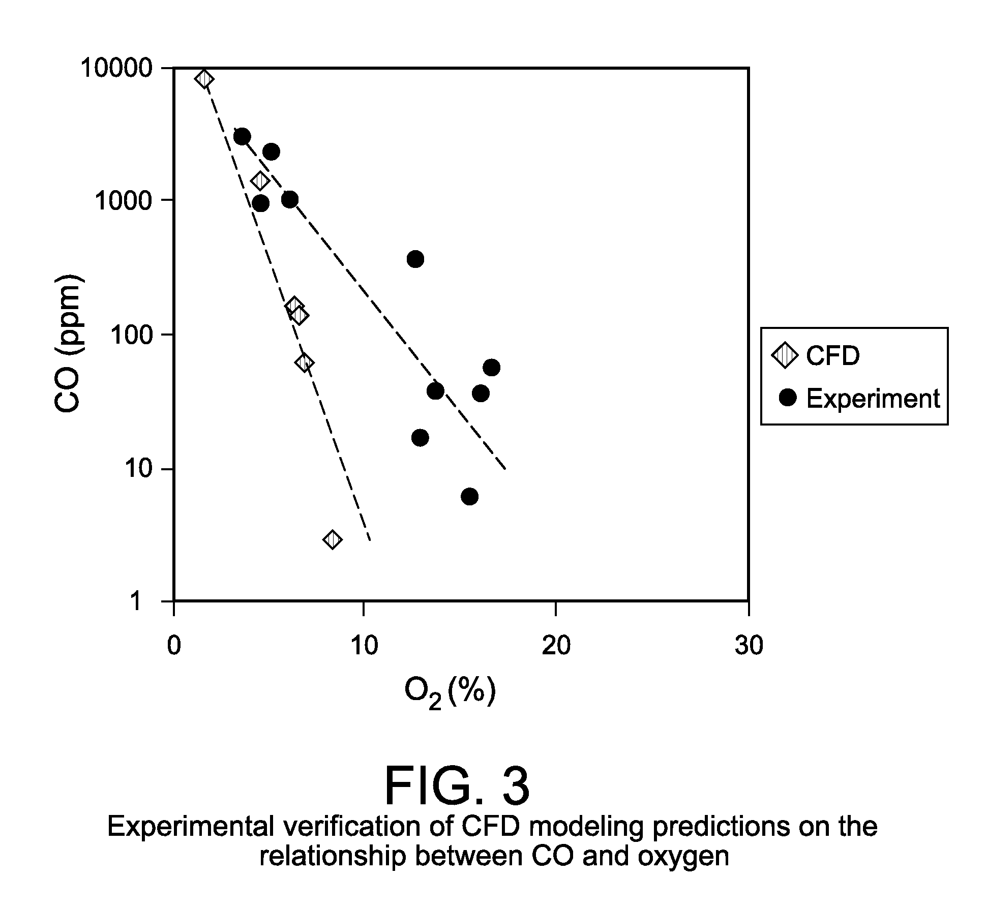 Burner and Method for Processing Oxidizable Materials