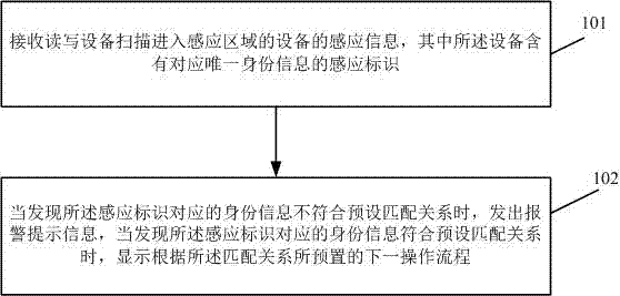 Assisted reproductive information matching processing method, device and system