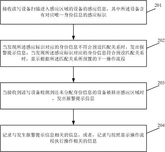 Assisted reproductive information matching processing method, device and system