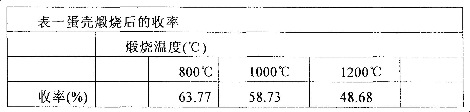 Eggshell calcium oxide powder and preparation and application thereof