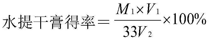 Extraction method of four-component decoction