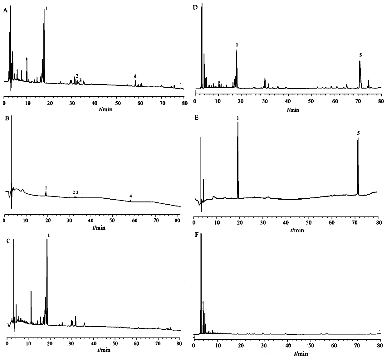 Extraction method of four-component decoction