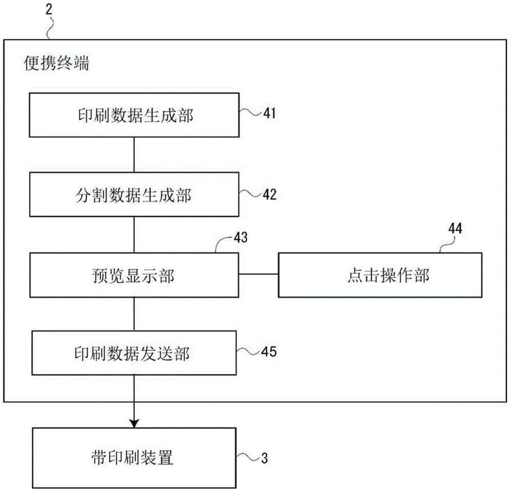 Display device, portable terminal, control method for display device, and program product