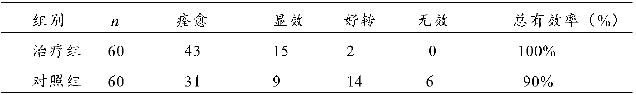 Traditional Chinese medicine composition for treatment of diabetic foot ulcers and preparation method thereof