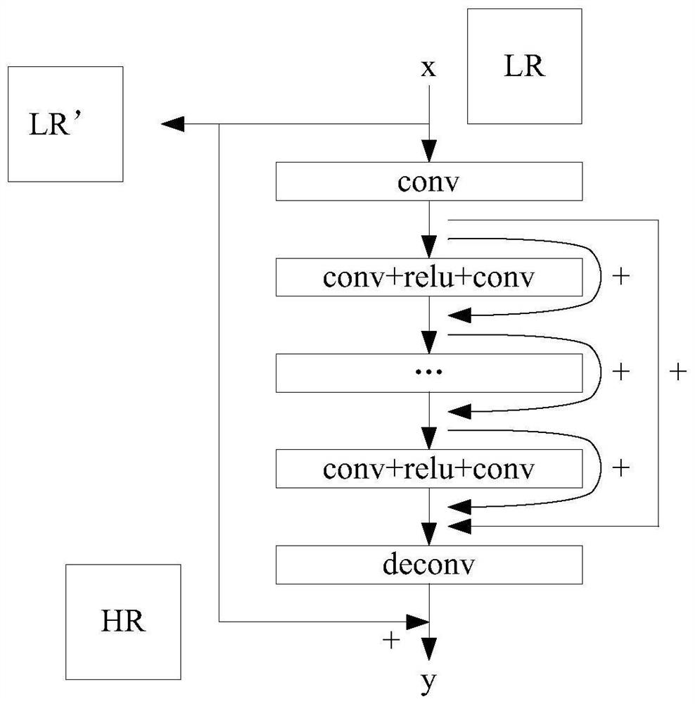 Video data processing method, device and system