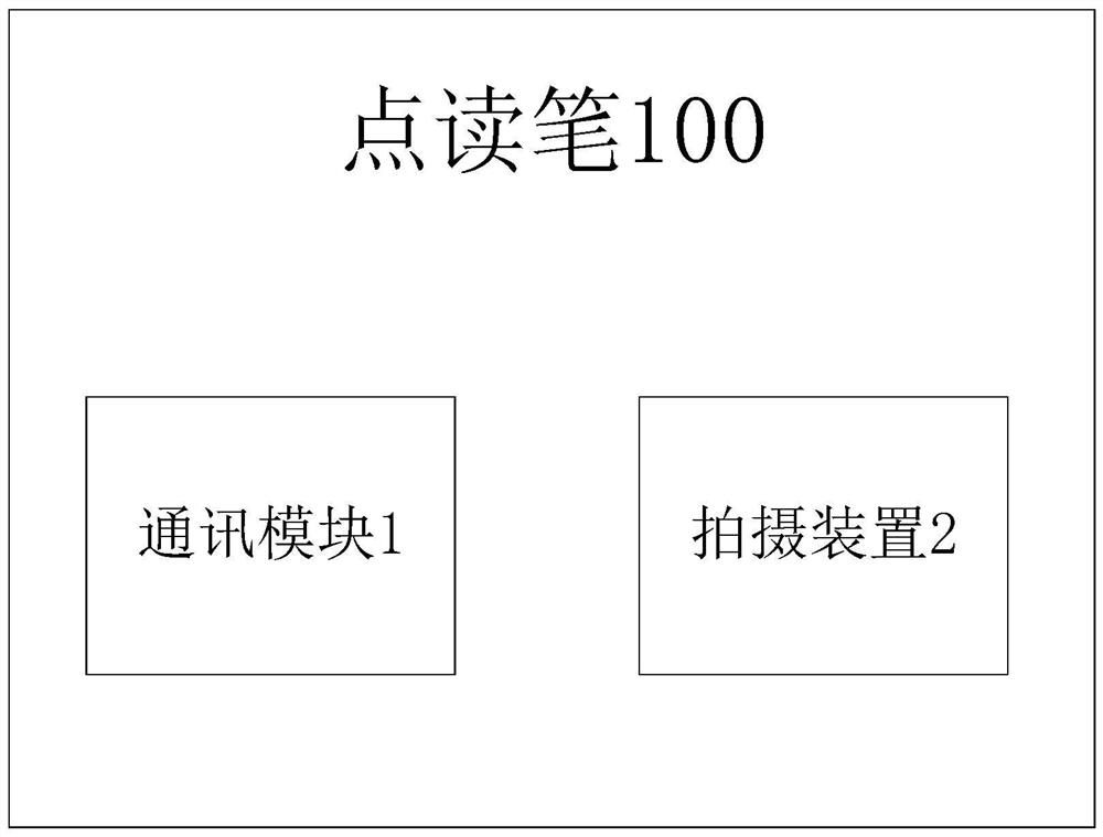 Point reading method, point reading pen, server data processing method and point reading system