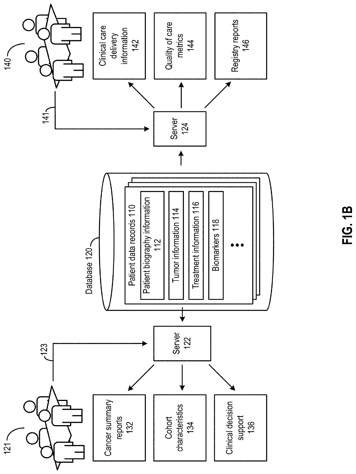 Automated generation of structured patient data record