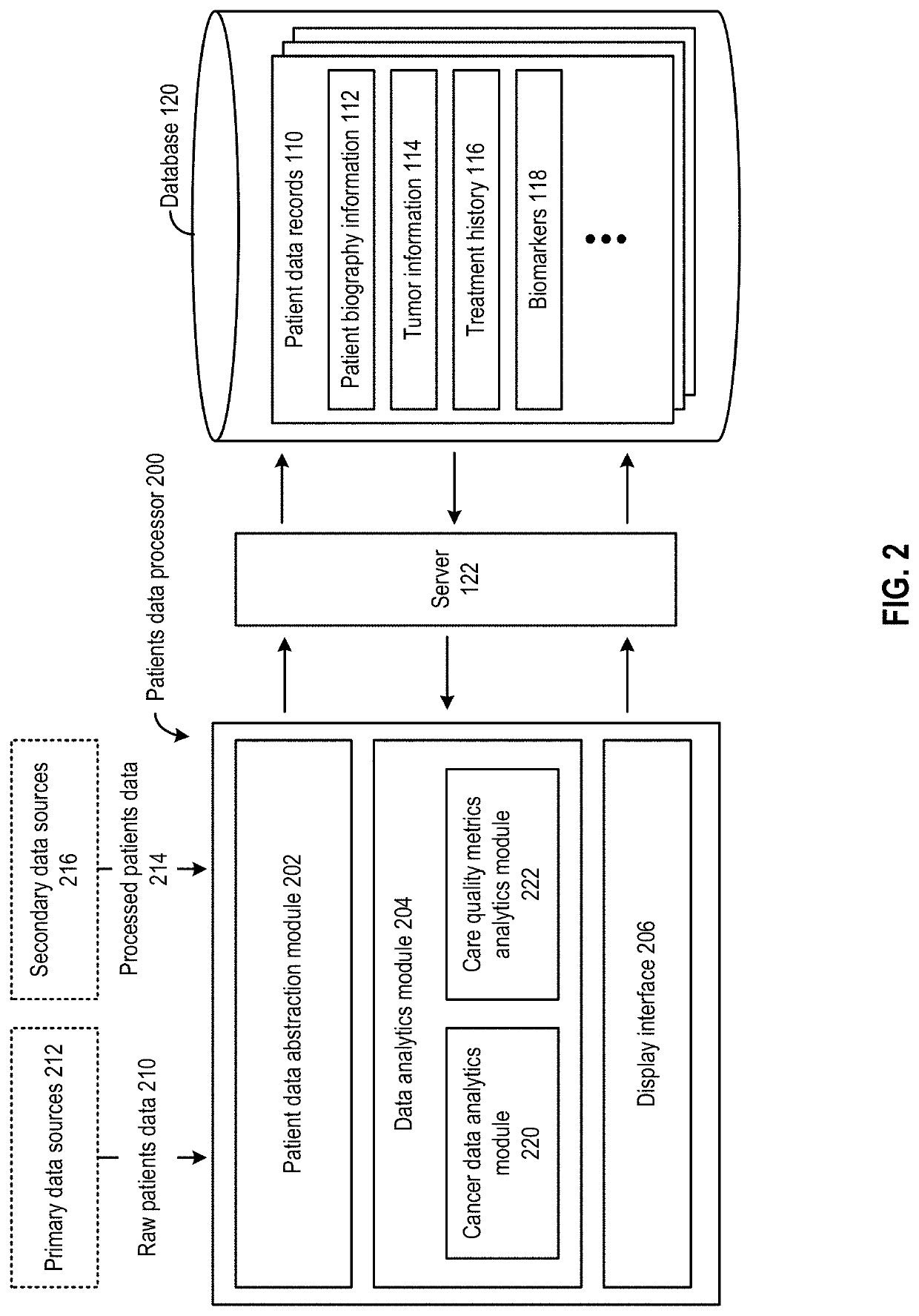 Automated generation of structured patient data record