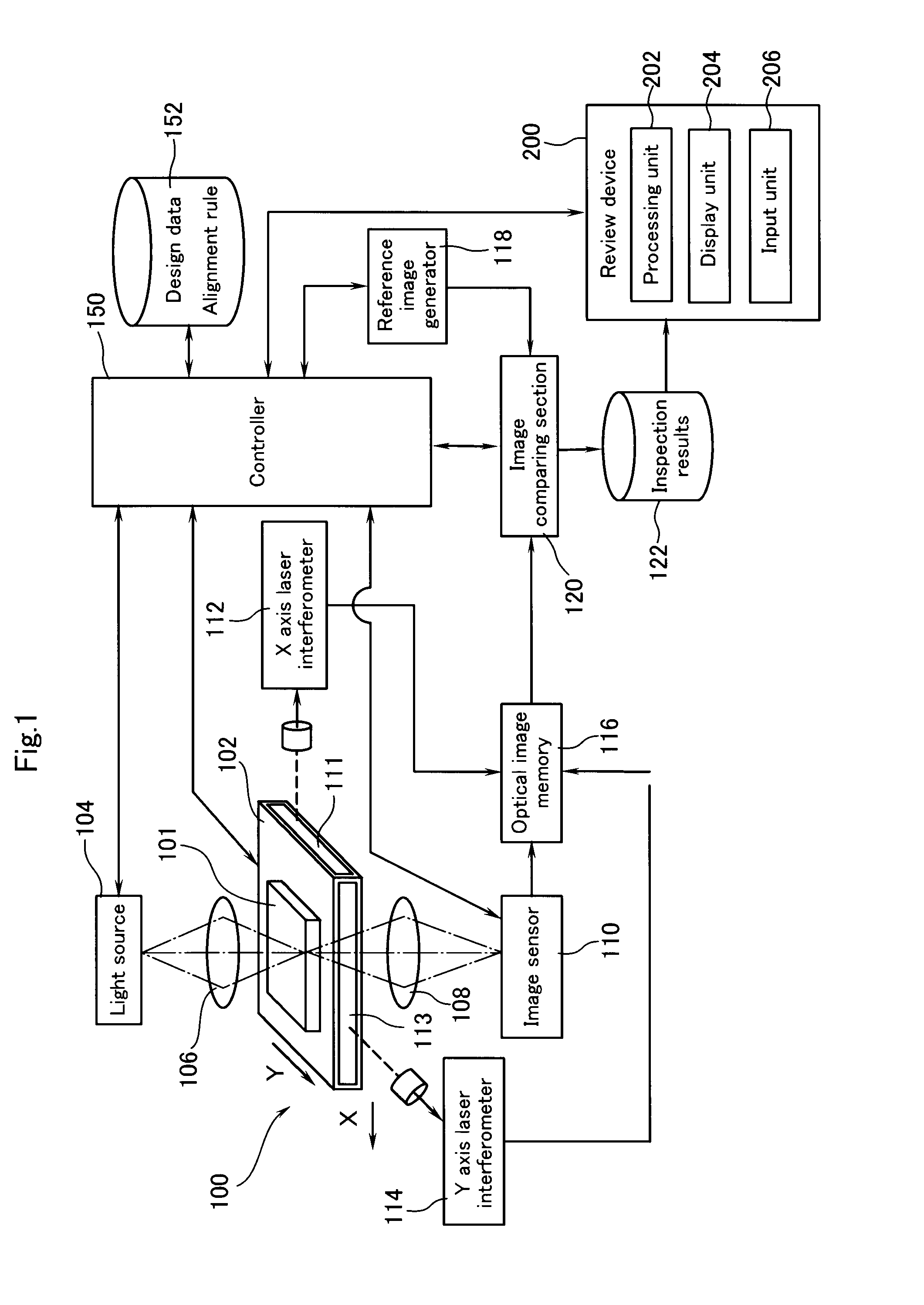 Method and apparatus for reviewing defects on mask