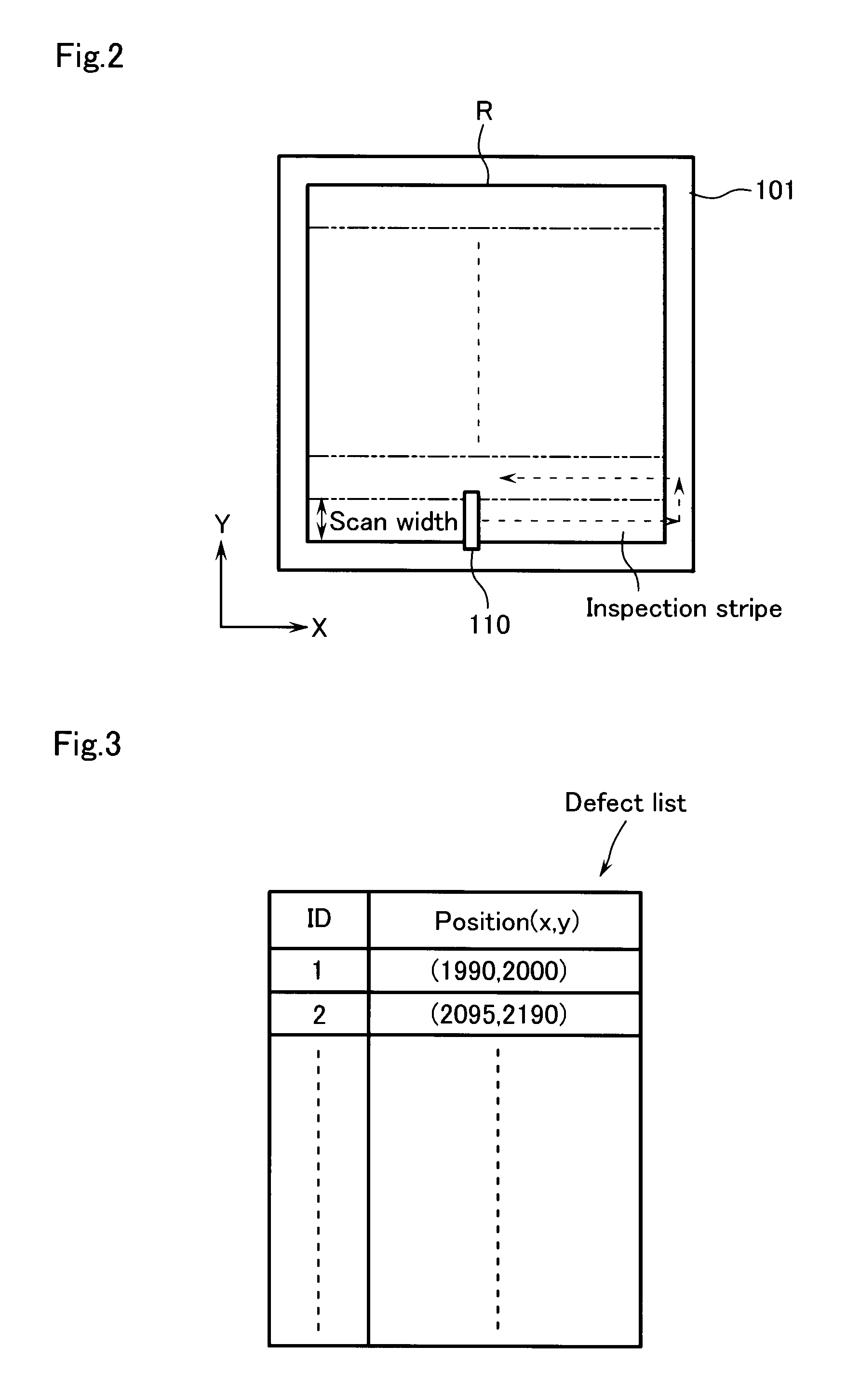 Method and apparatus for reviewing defects on mask