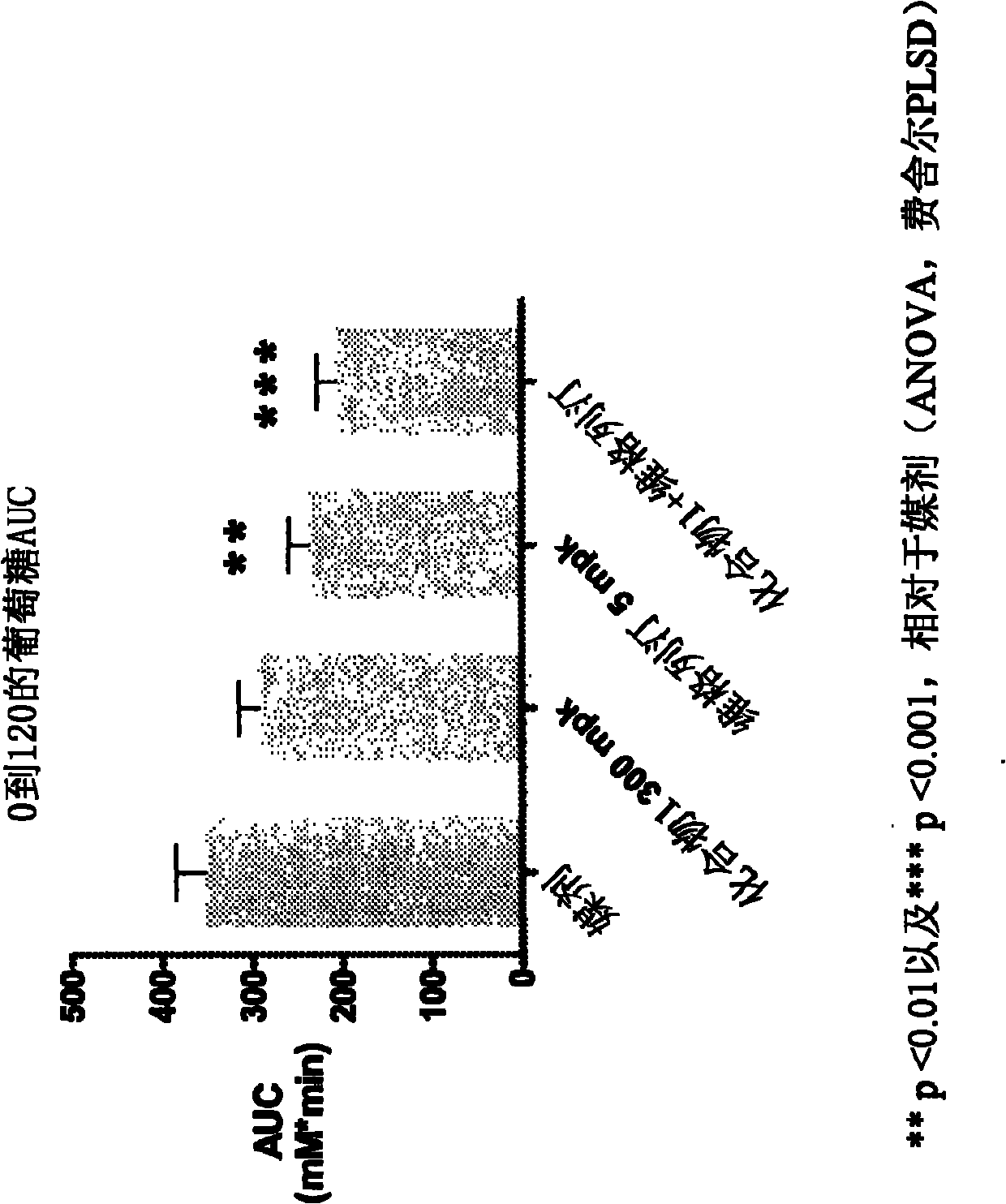 Oxymethylene aryl compounds and uses thereof