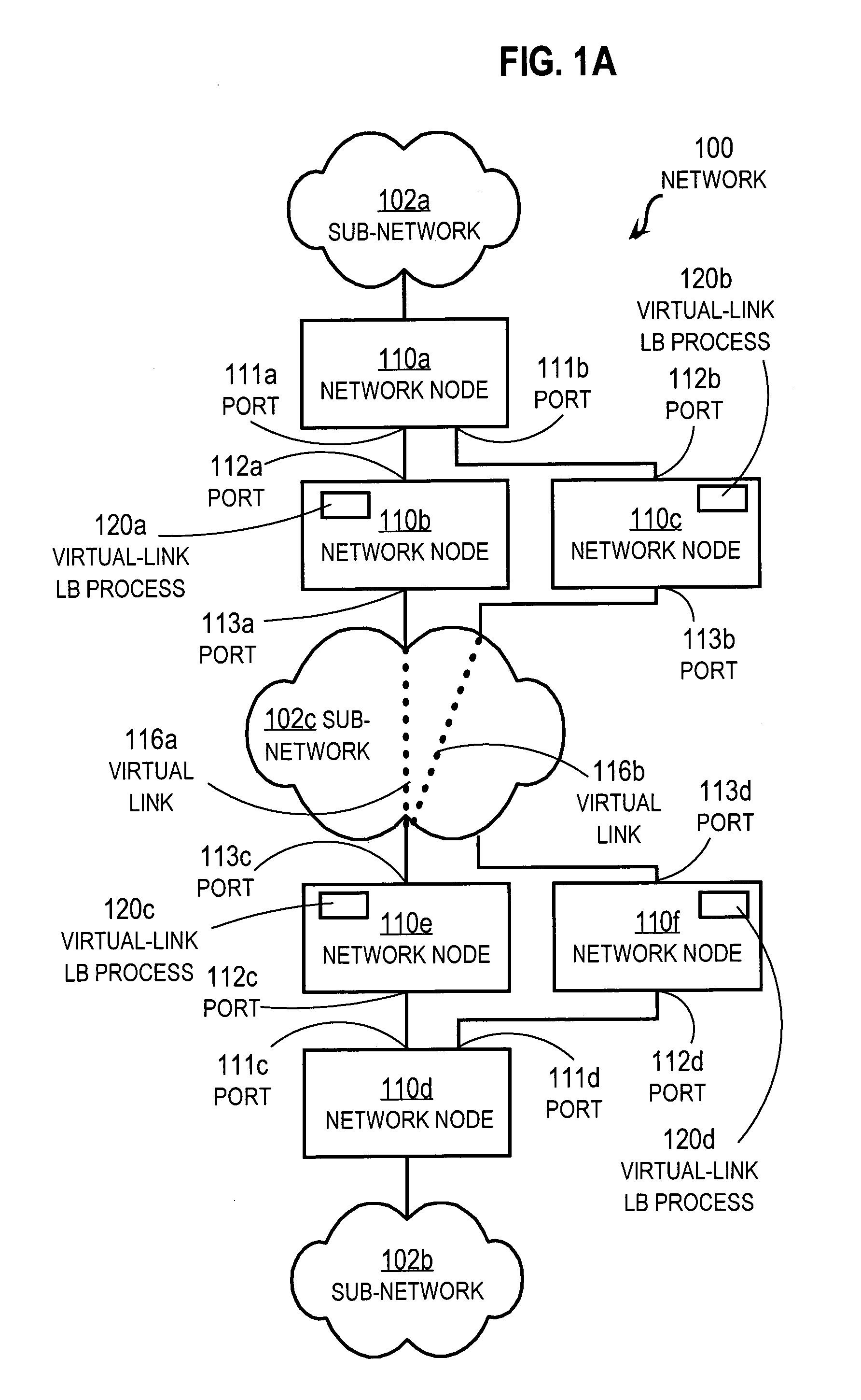 Method and apparatus for load balancing over virtual network links