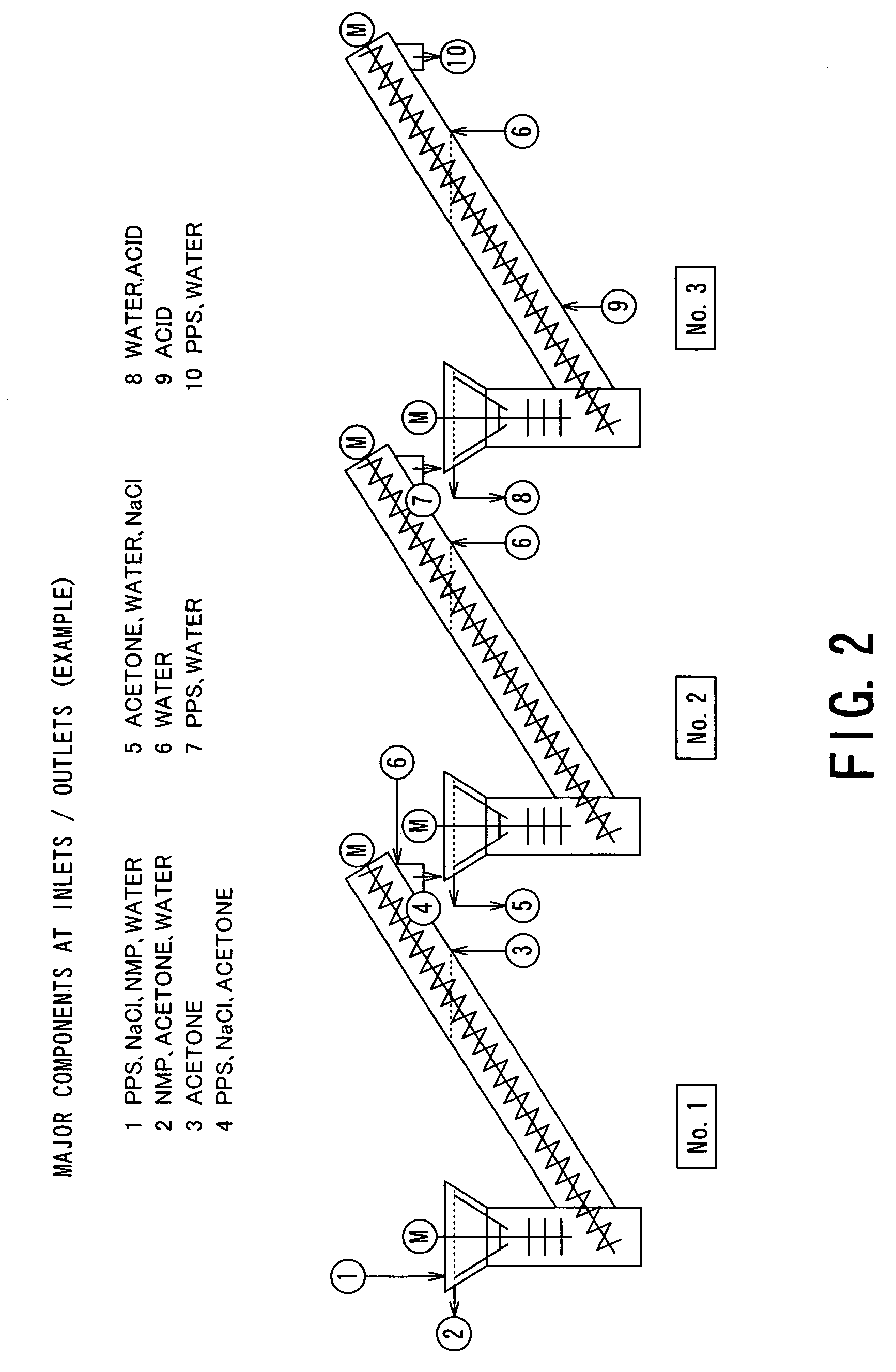Method of continuously cleansing polyarylene sulfide