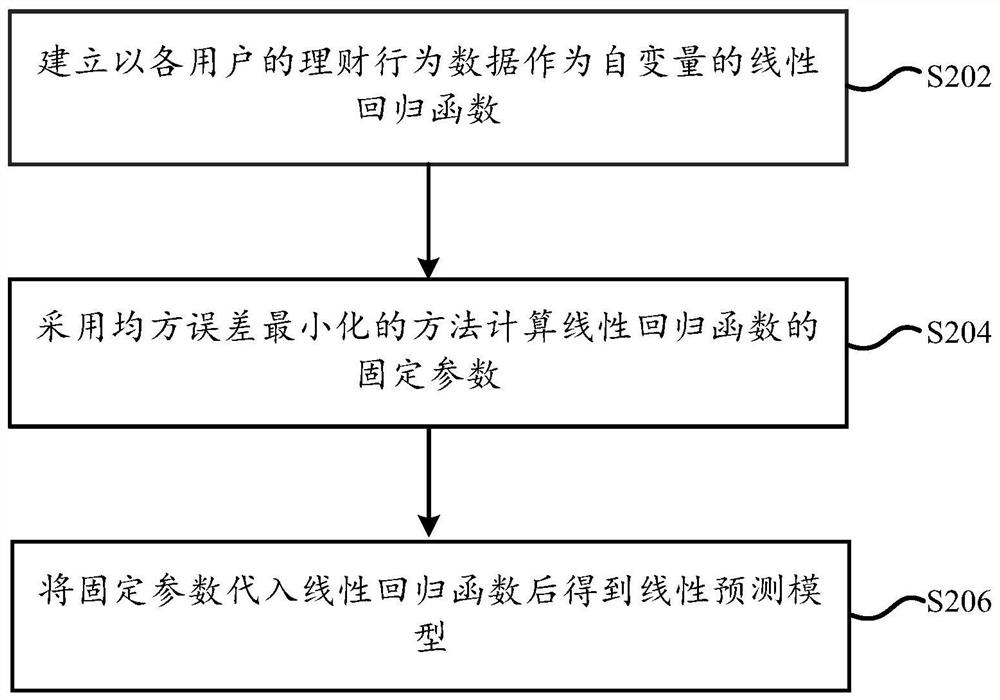 Block chain-based data processing method and device, equipment and storage medium