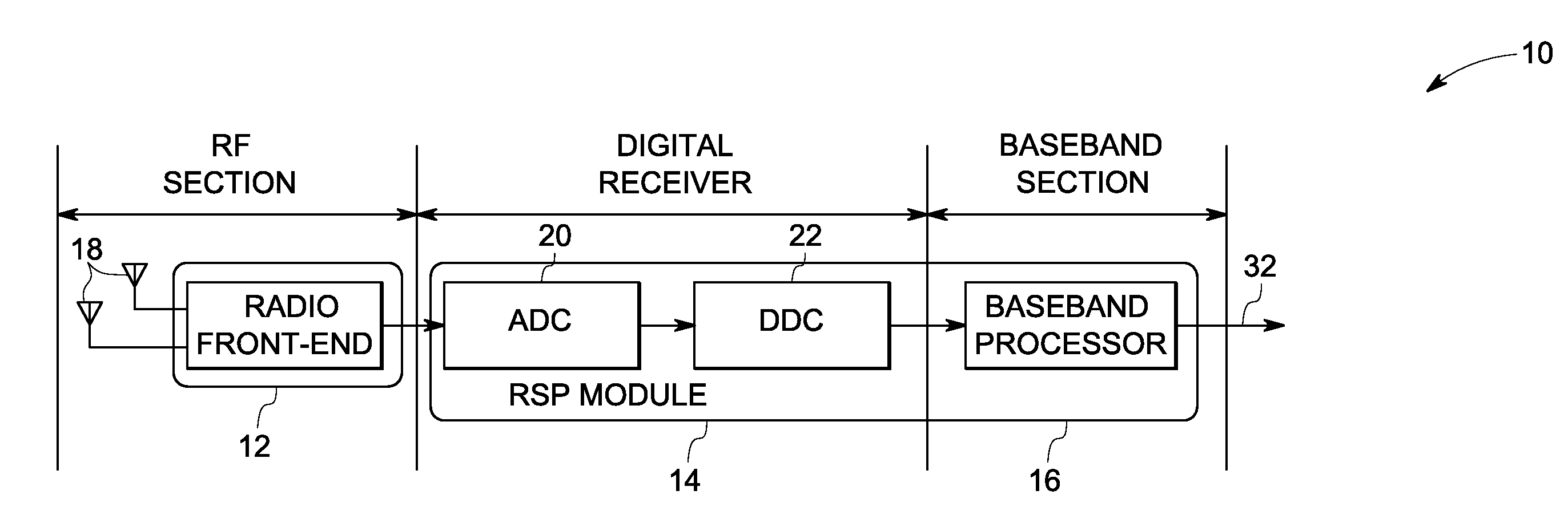 DC offset compensating system and method