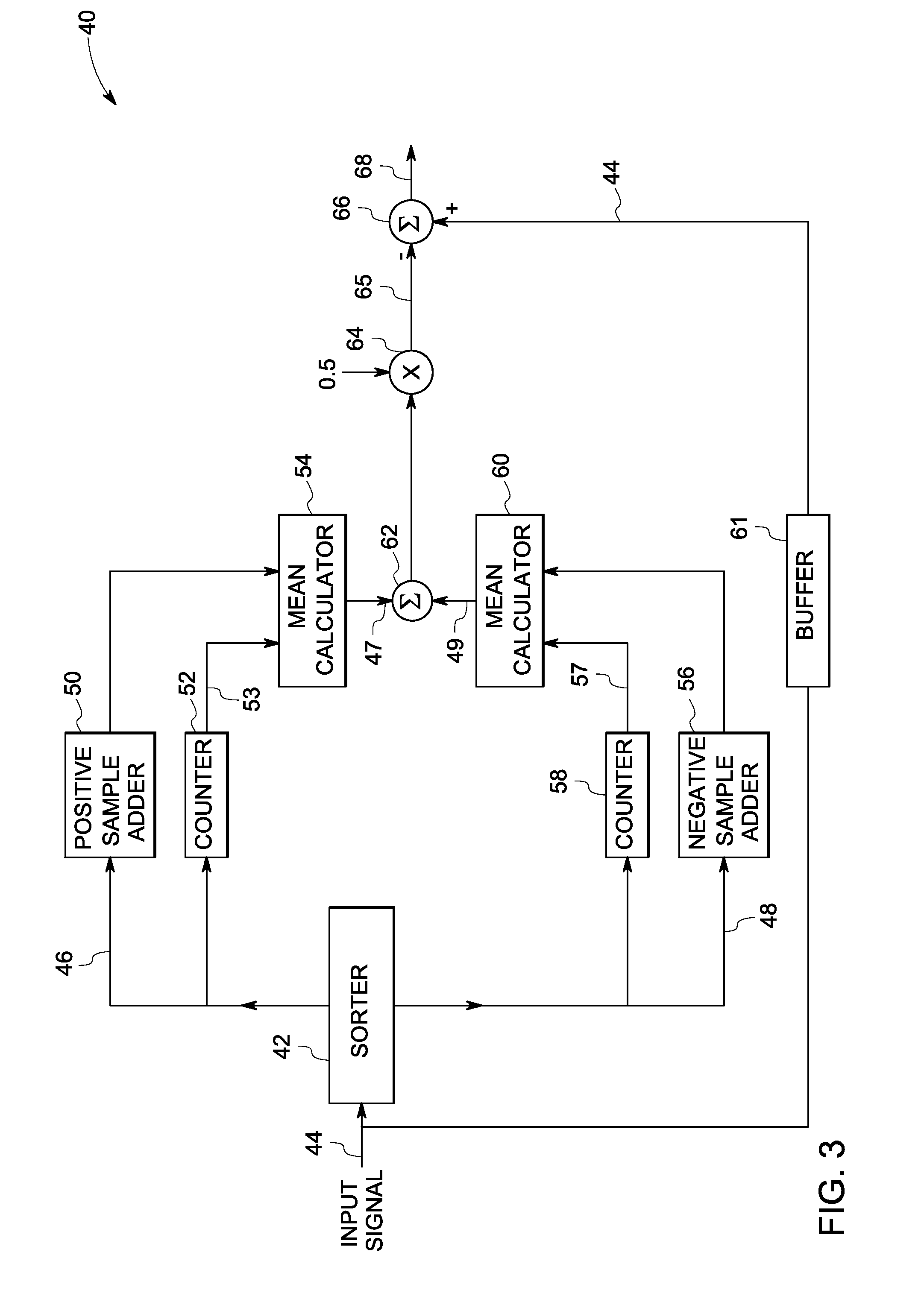 DC offset compensating system and method