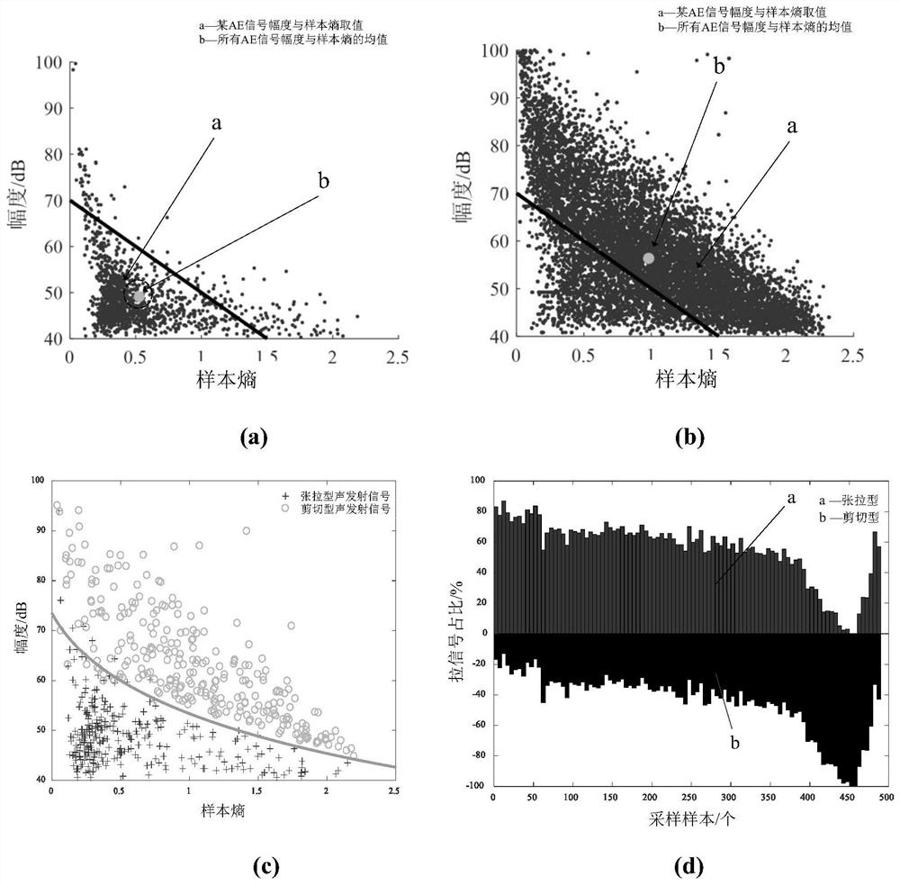 Acoustic emission multi-precursor method and device for early warning of tension-shear dumping karst dangerous rock instability