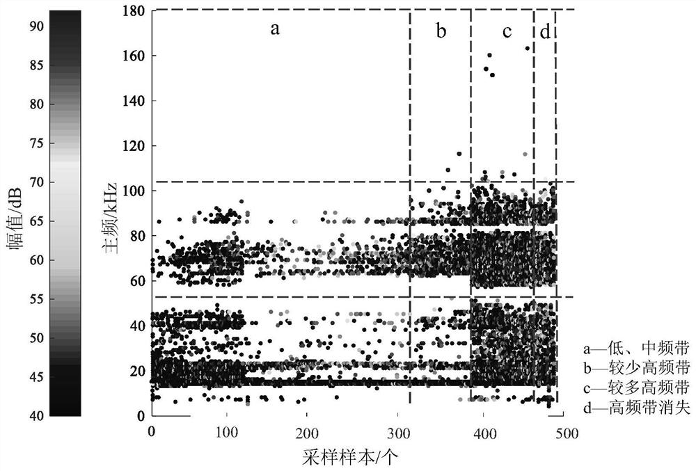 Acoustic emission multi-precursor method and device for early warning of tension-shear dumping karst dangerous rock instability