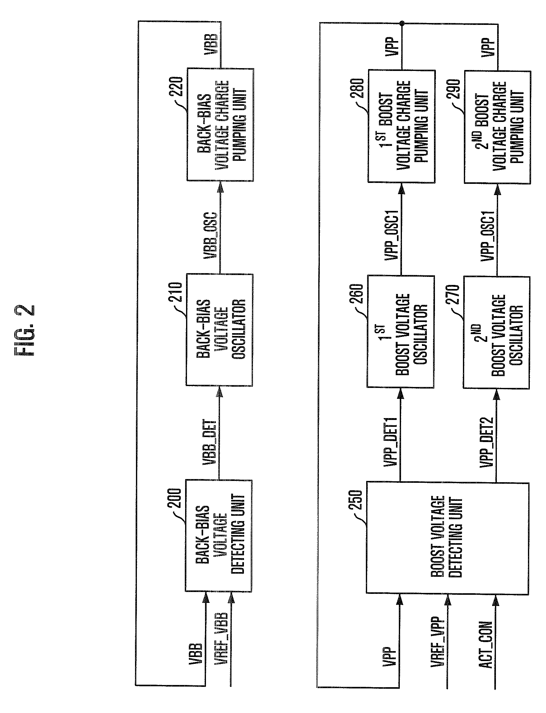 Semiconductor memory device for generating back-BIAS voltage with variable driving force