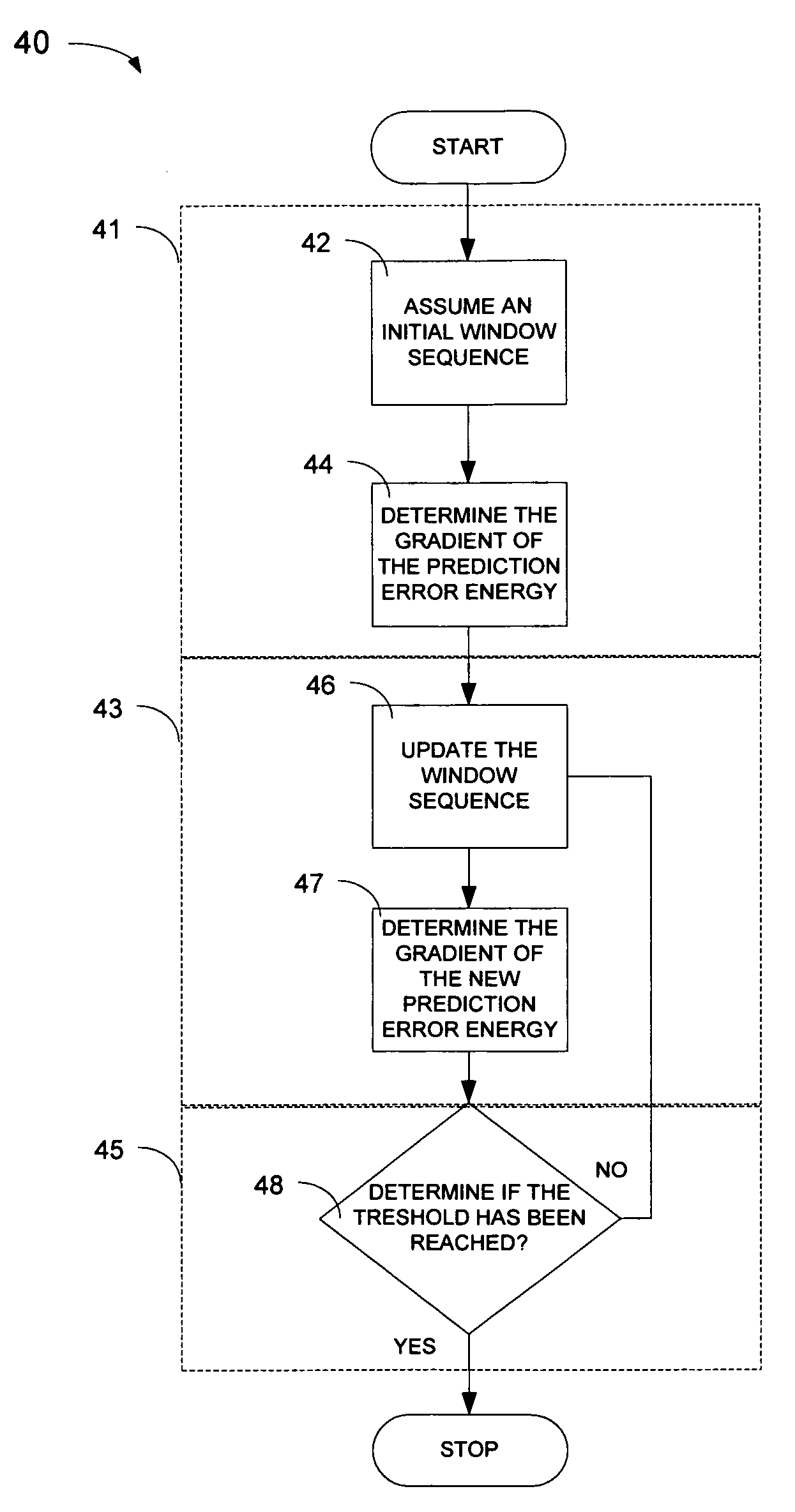 Method and apparatus for gradient-descent based window optimization for linear prediction analysis