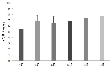 Application of pharmaceutical compositions containing mesenchymal stem cell exosomes in the treatment of diseases