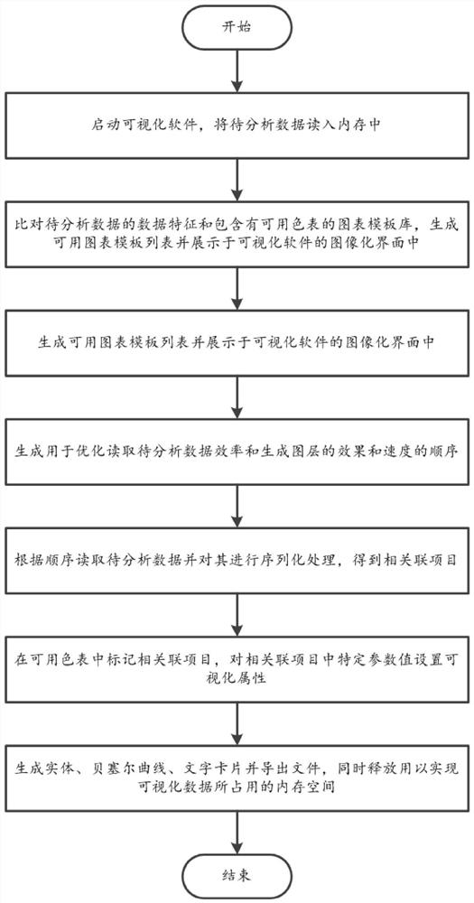 A method for visualizing linked data through layers