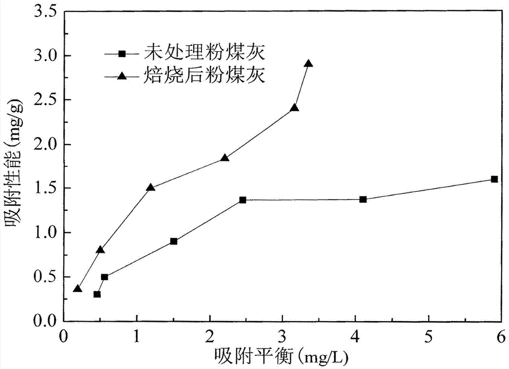 Preparation method for nanometer titanium dioxide/coal ash composite material