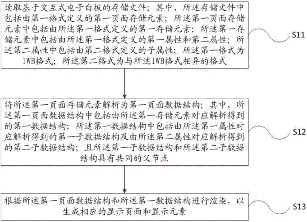 Analysis method and device for storage file of interactive electronic whiteboard