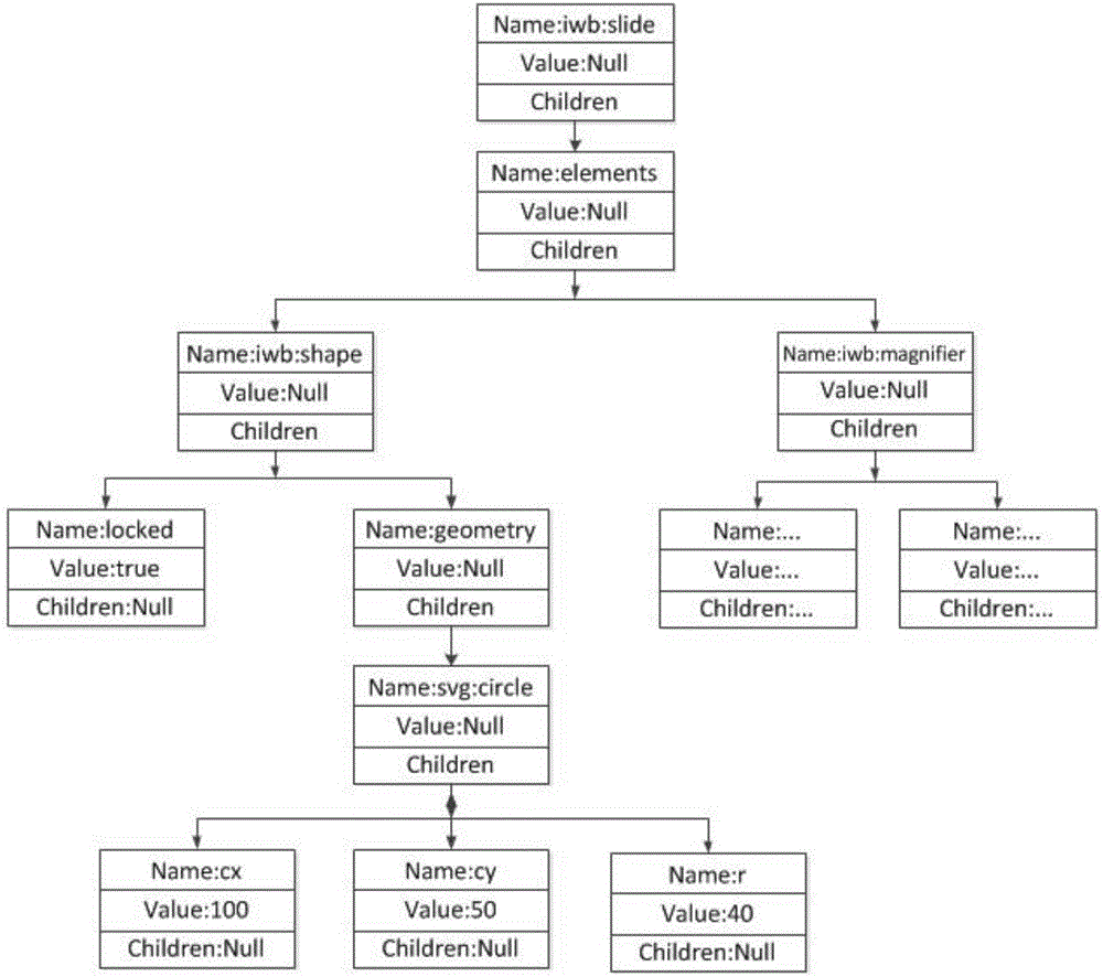 Analysis method and device for storage file of interactive electronic whiteboard