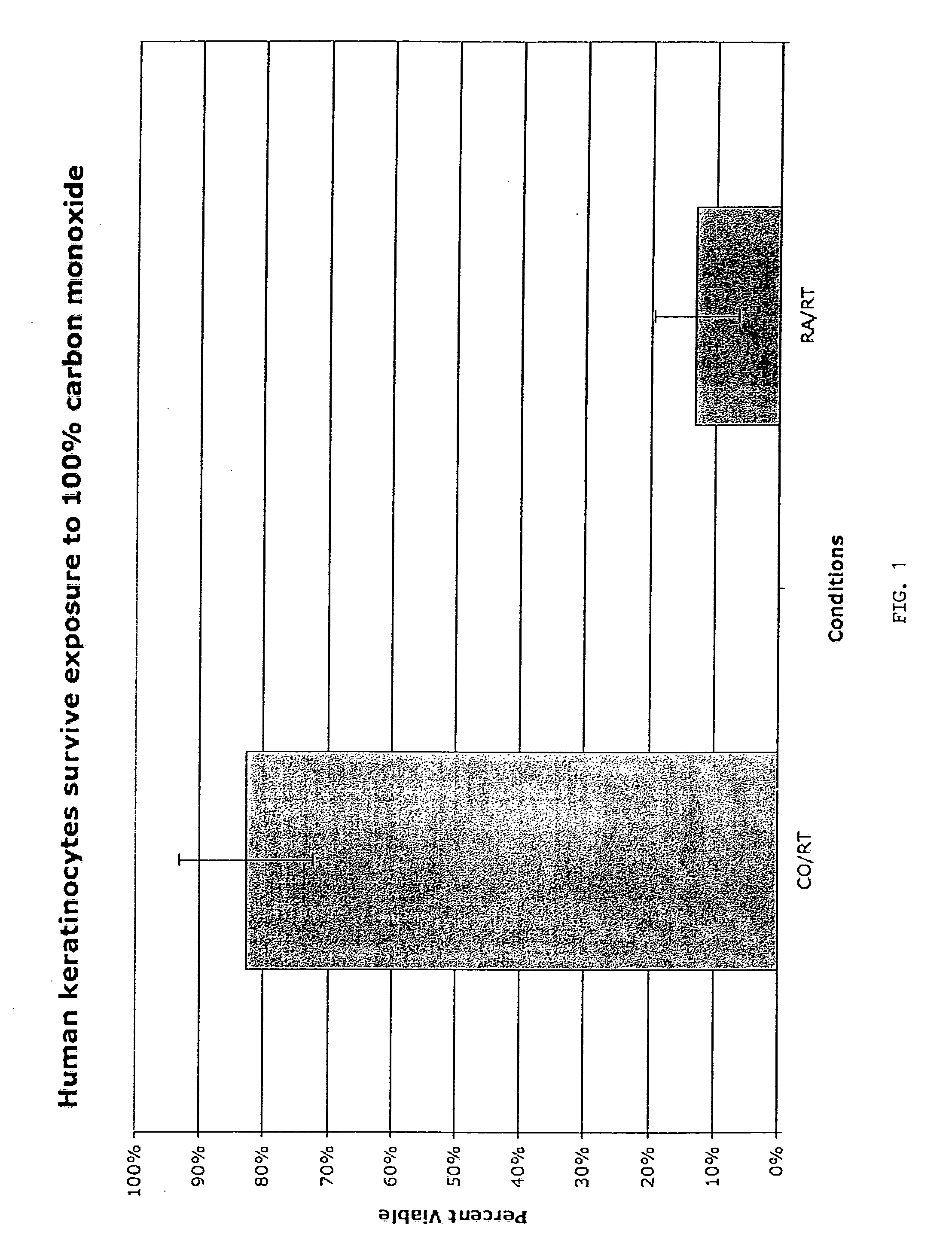 Methods, compositions and devices for inducing stasis in tissues and organs