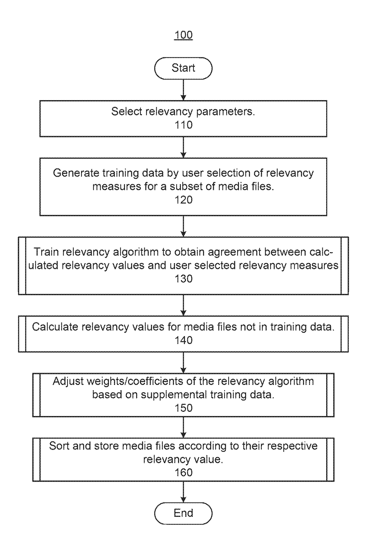 Method and apparatus for automated organization of visual-content media files according to preferences of a user