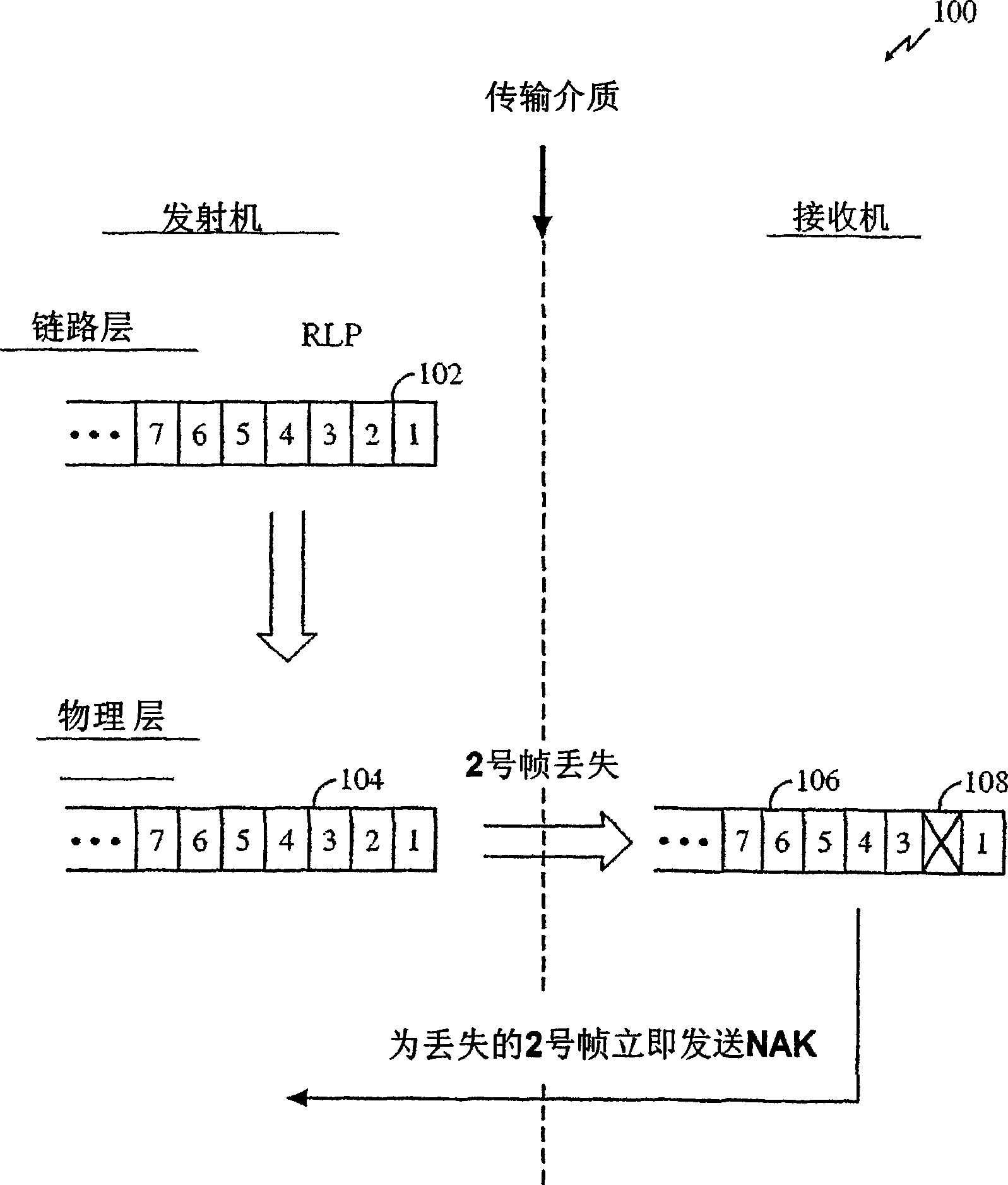 Use of idle frames for the control of negative frame acknowledgement