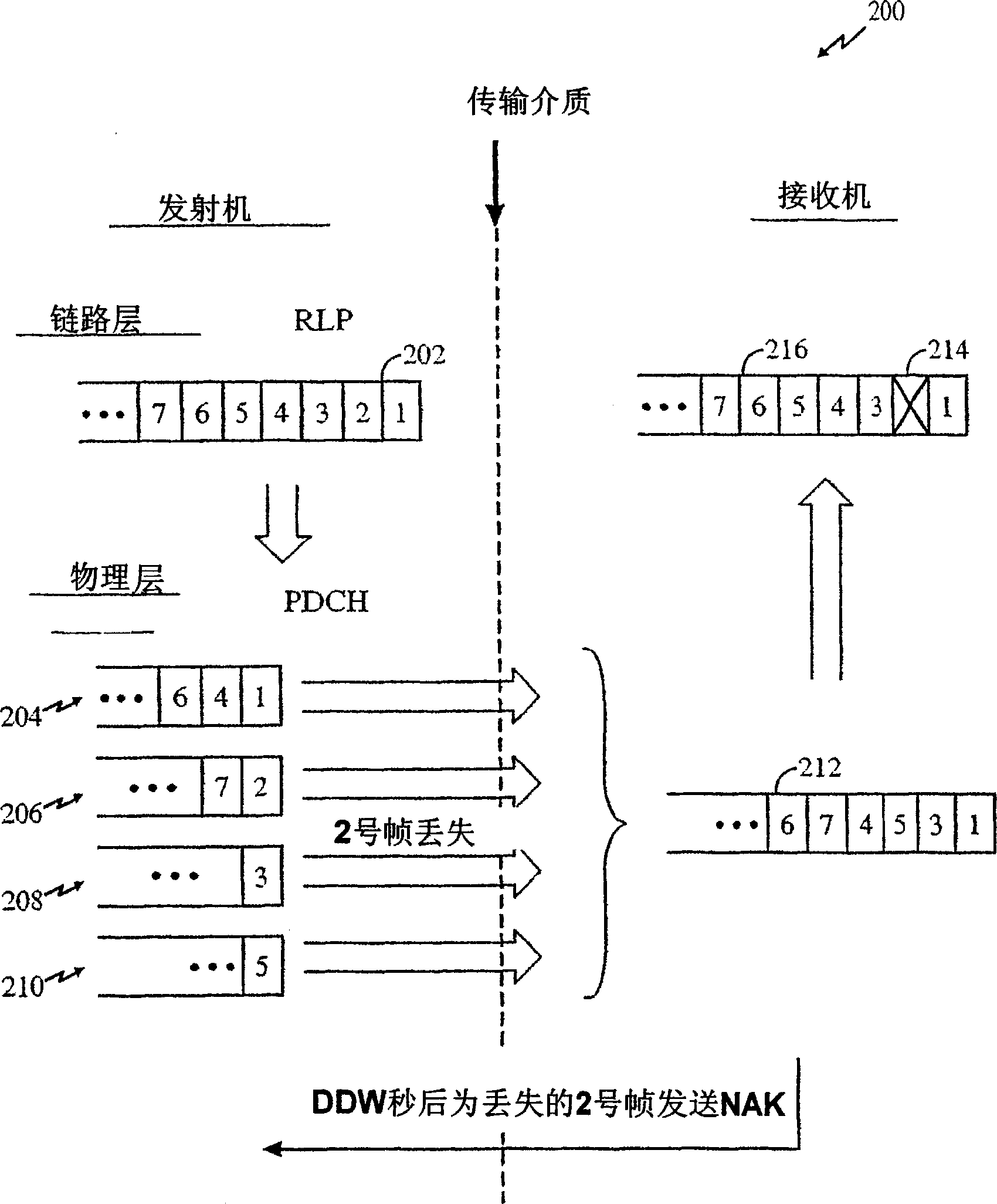 Use of idle frames for the control of negative frame acknowledgement