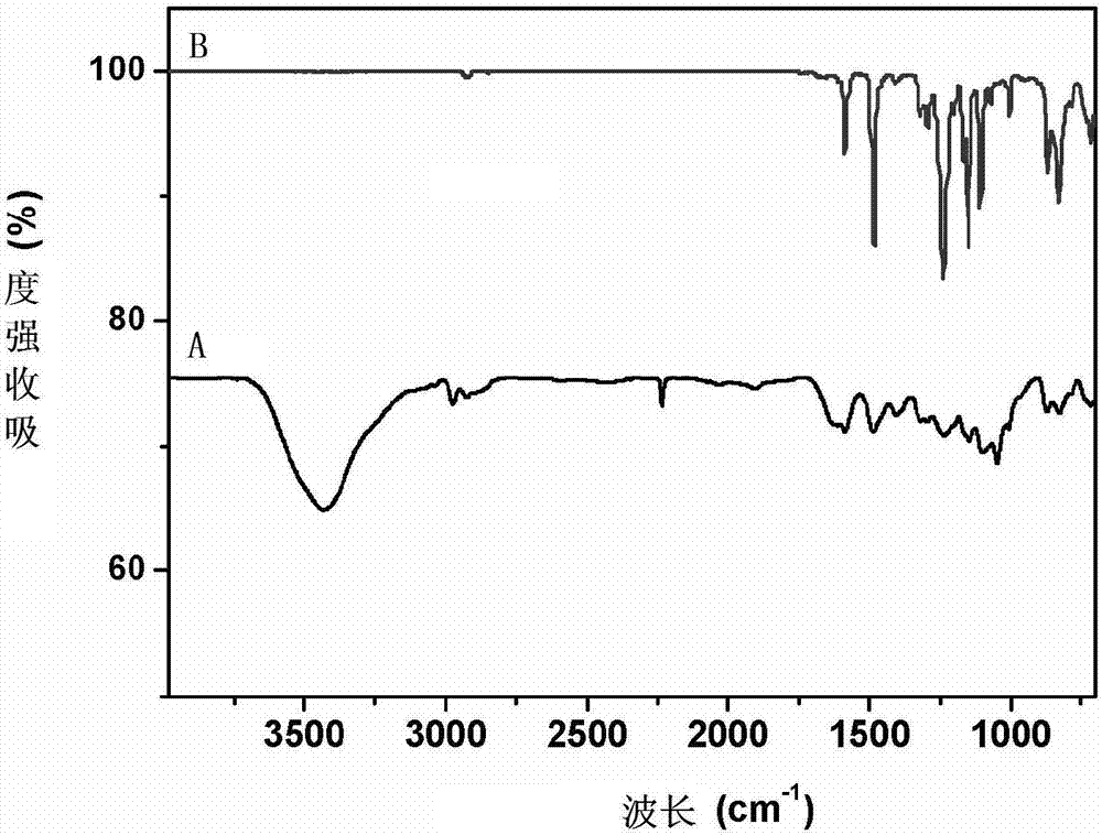 Phthalonitrile-terminated polyaryletherketone resin and preparation method thereof