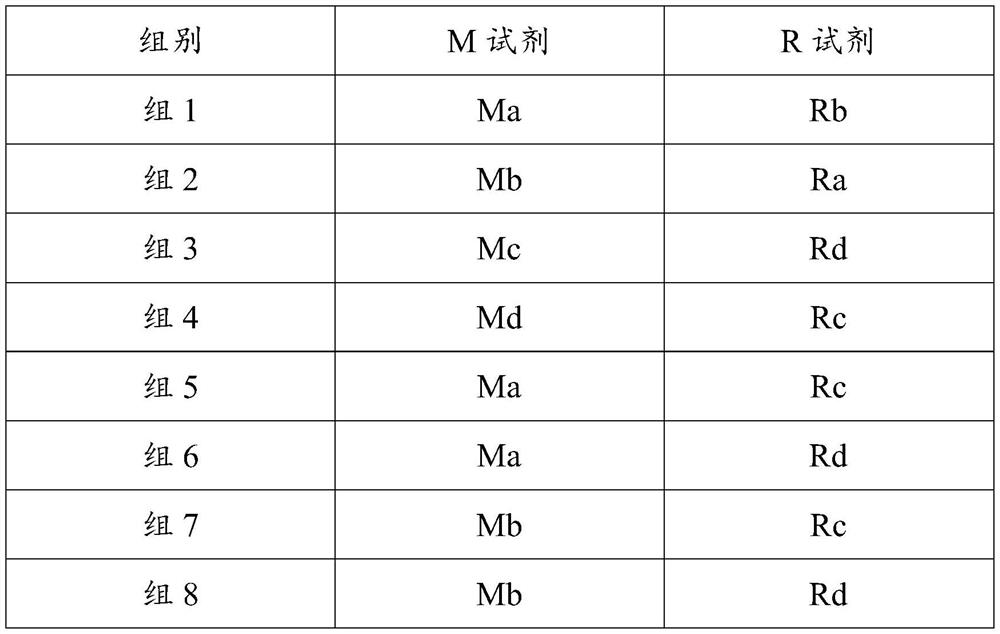 C-reactive protein chemiluminiscence immunoassay kit and preparation method and application thereof