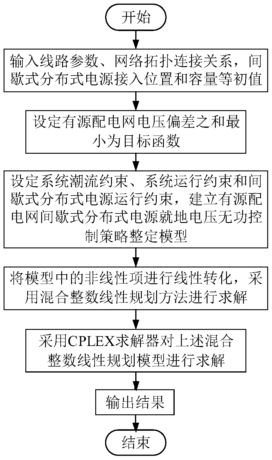 A local voltage and reactive power control strategy setting method for intermittent distributed power generation