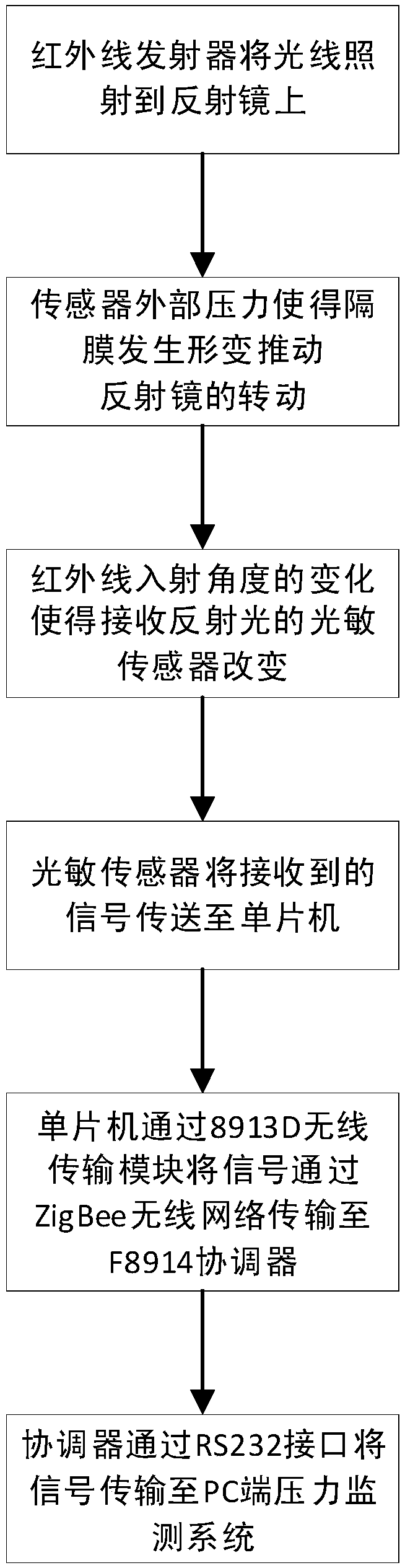 Wireless gas pressure monitoring system