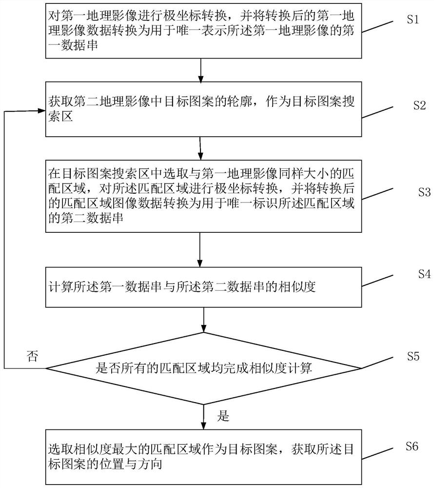 Grayscale image matching method and device for geographic image splicing