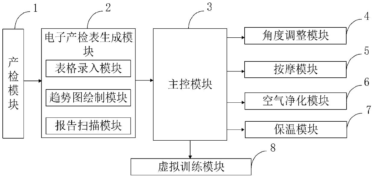 Obstetric clinical spontaneous delivery assistance device, control method thereof, and computer program