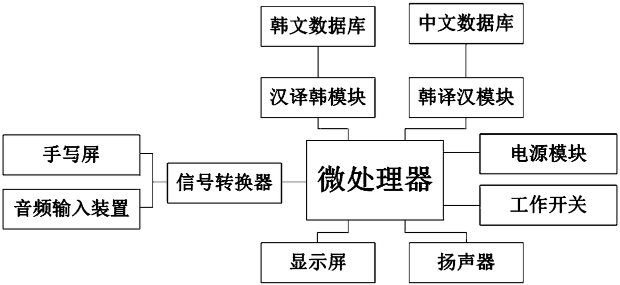 Interesting and efficient Korean memory manual