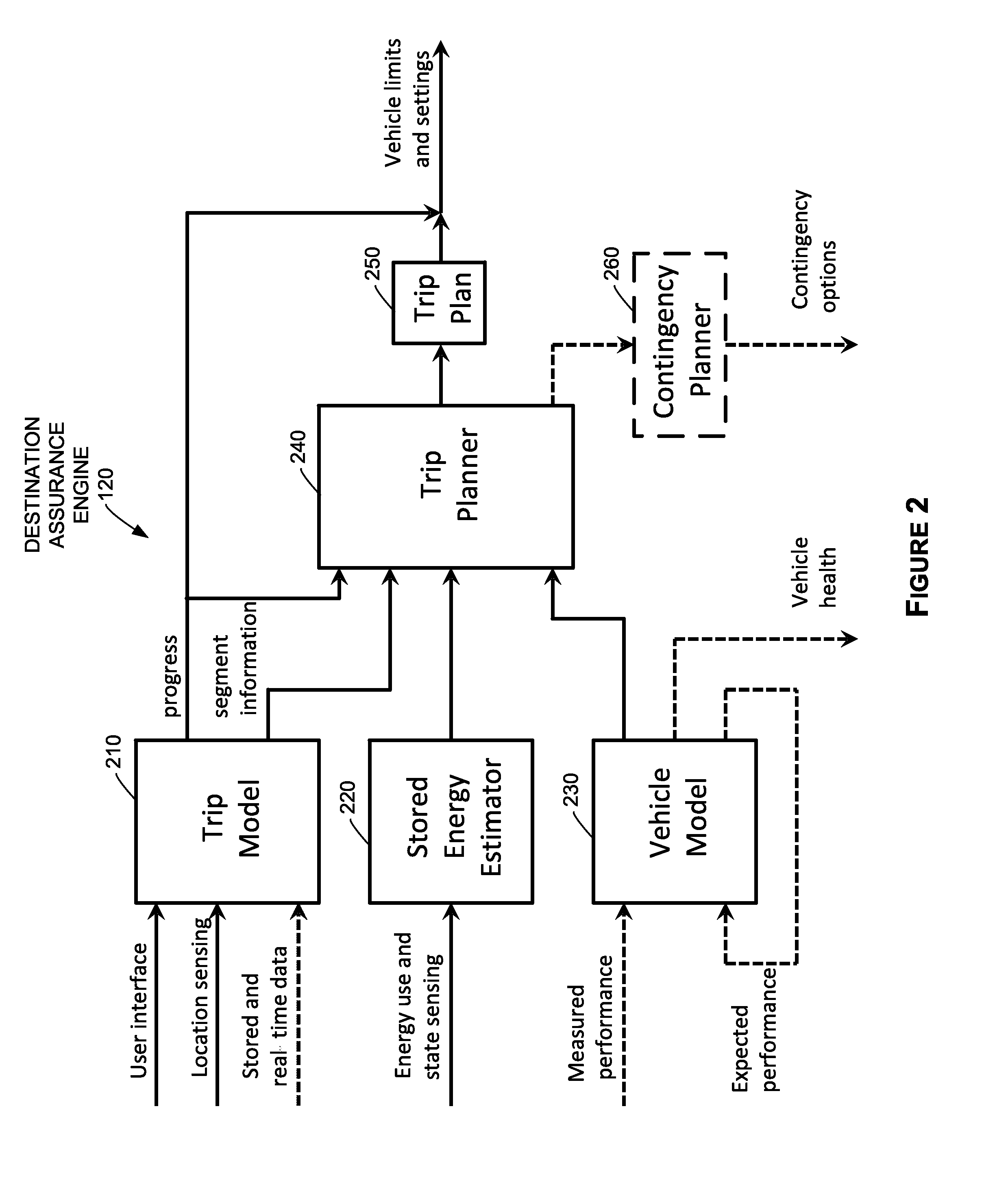 Vehicle control system and methods