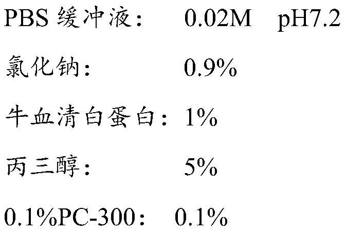 Saliva liquefied sugar chain antigen determination kit and preparation method thereof