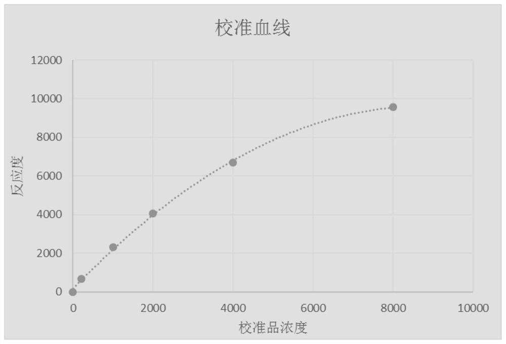 Saliva liquefied sugar chain antigen determination kit and preparation method thereof