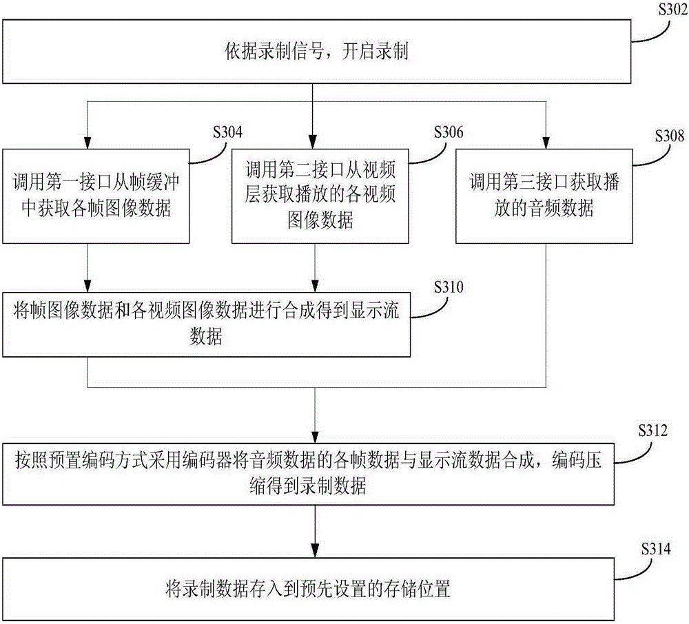 Data recording method and device