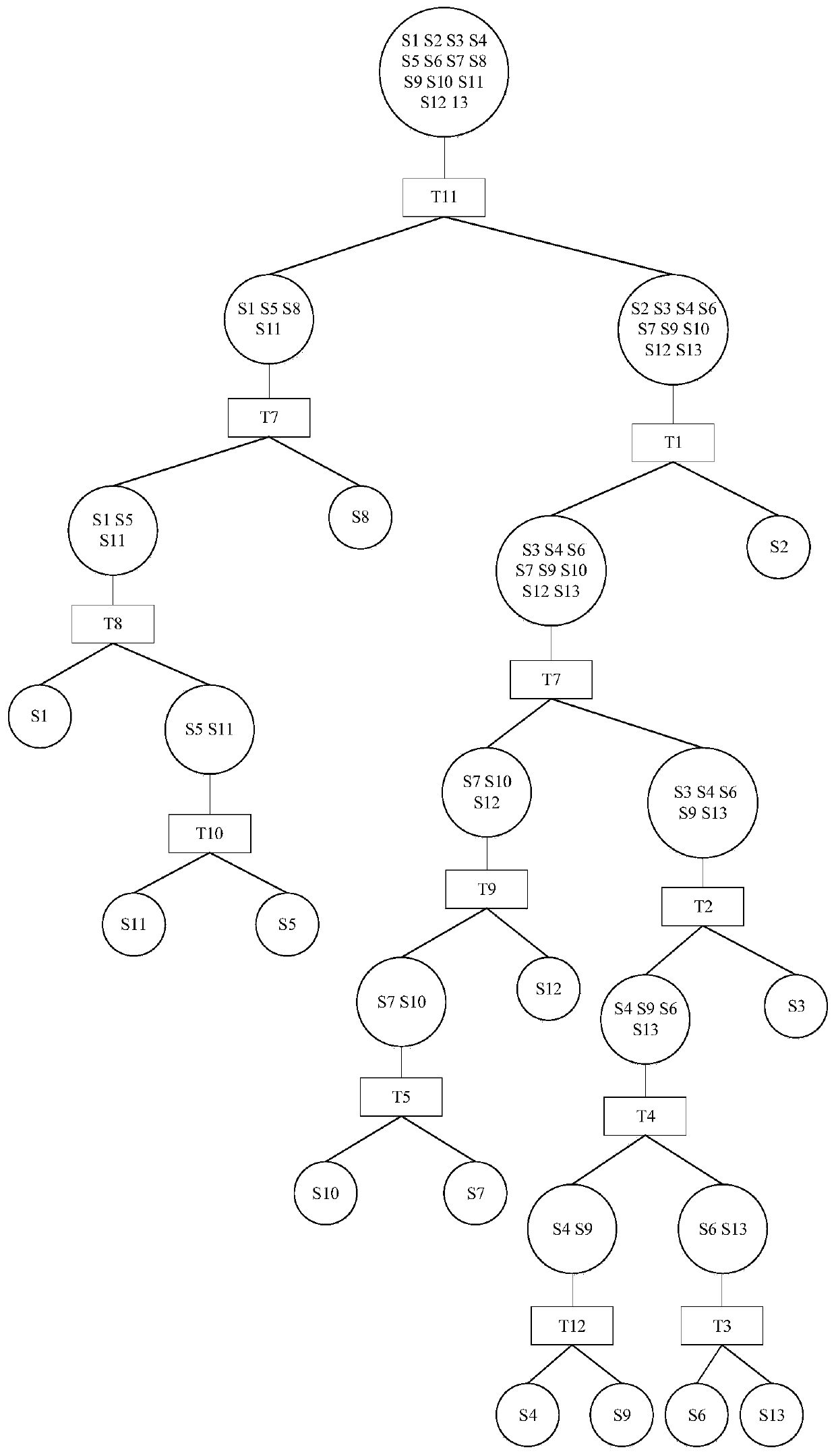 Fault diagnosis tree generation method based on information entropy and dynamic programming