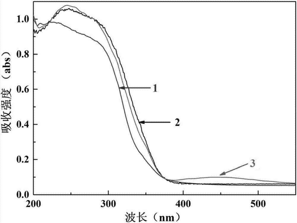 Preparation method for silver modified phosphotungstic acid/titanium dioxide composite membrane catalyst