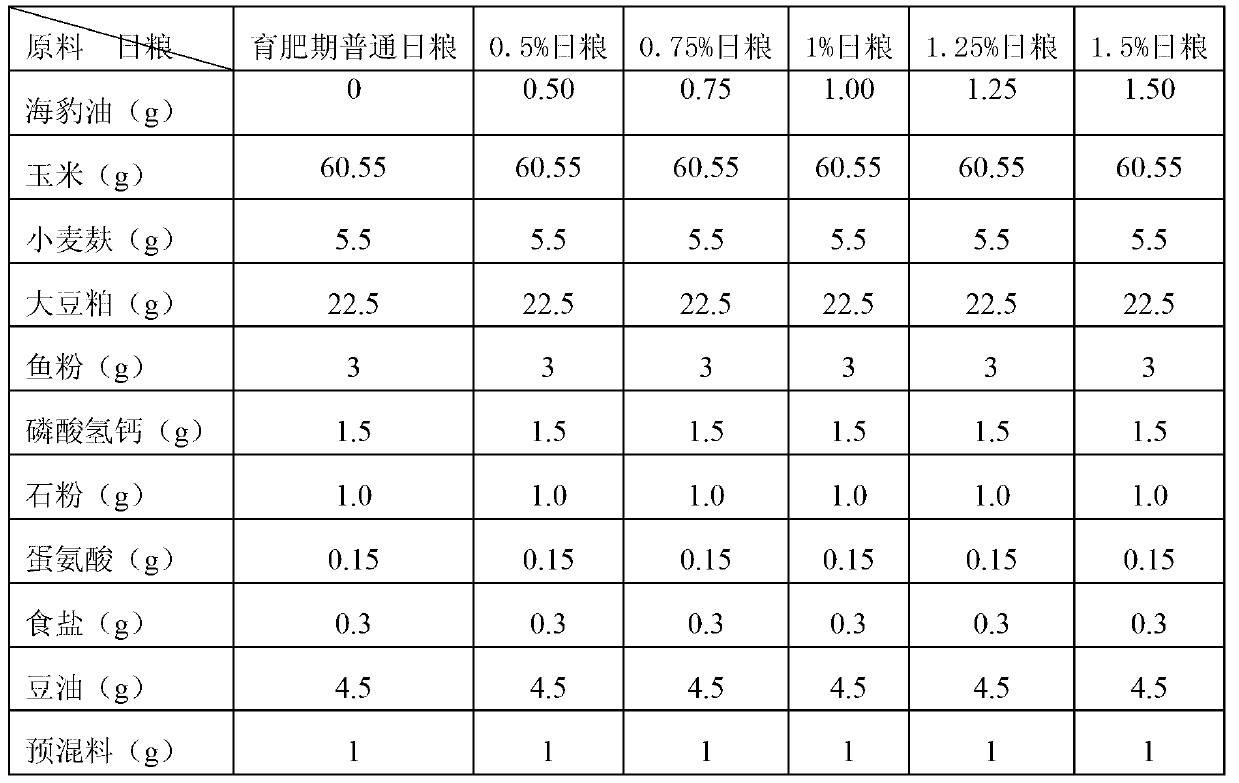 Functional duck meat high in PUFA (polyunsaturated fatty acid), EPA (eicosapentaenoic acid) and DHA (dehydroacetic acid) content and low in n-6 PUFA/n-3 PUFA proportion and production method thereof