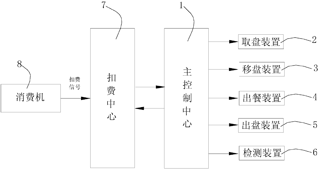 Meal delivery payment method applied to intelligent meal delivery machine system