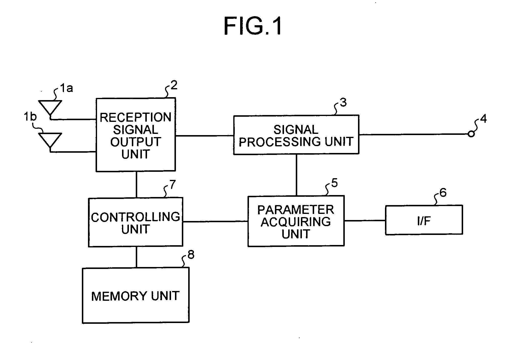 Receiver, method of receiving, and computer product